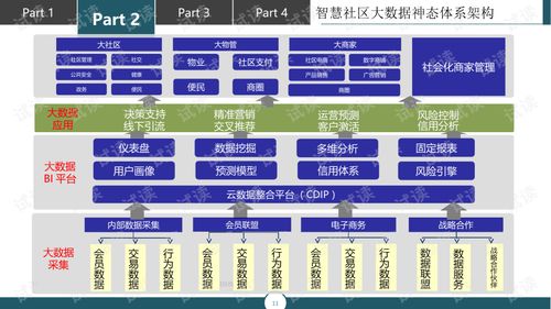 智慧社區(qū)大數(shù)據(jù)解決方案 構建互聯(lián)互通的未來家園