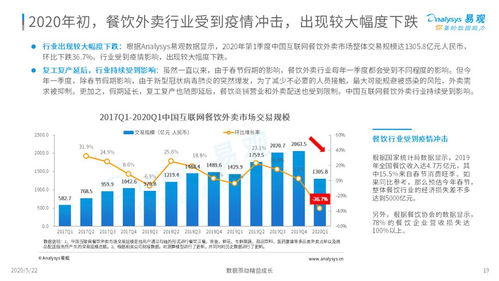 外賣在手，天下我有——2020年中國互聯網餐飲外賣市場年度分析報告