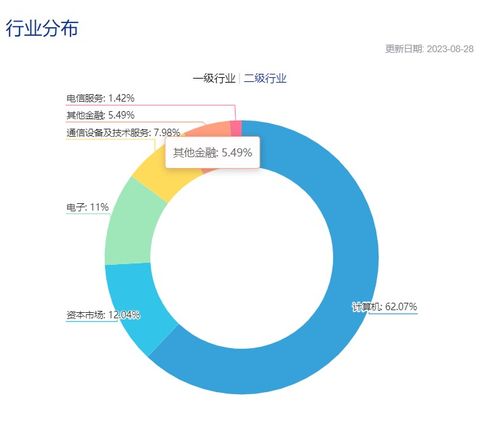 互聯網金融ETF（516100）強勢上漲超3% 一手券商、一手科技，互聯網數據服務賽道受資金熱捧