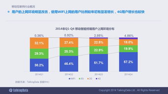 2014移動互聯網數據報告 洞察行業脈搏，引領數據服務新紀元