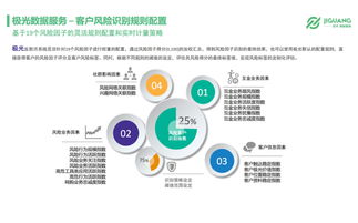 極光大數據 移動互聯網時代，大數據在互聯網金融風控中的一技之長與價值洞察